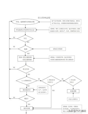 图解最全的质量管理体系流程图-图14