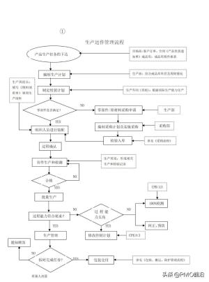 图解最全的质量管理体系流程图-图15