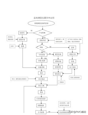 图解最全的质量管理体系流程图-图16