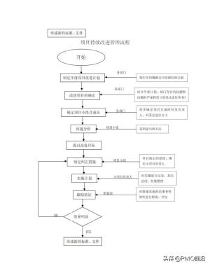 图解最全的质量管理体系流程图-图19