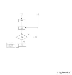 图解最全的质量管理体系流程图-图20