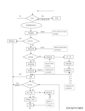 图解最全的质量管理体系流程图-图23