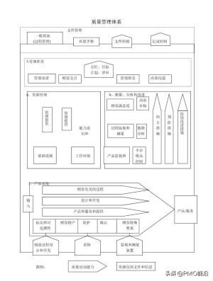 图解最全的质量管理体系流程图-图26