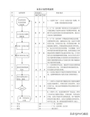 图解最全的质量管理体系流程图-图27