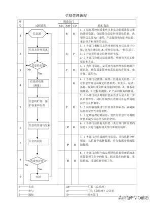 图解最全的质量管理体系流程图-图28