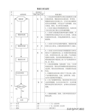 图解最全的质量管理体系流程图-图29