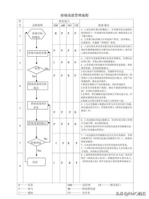 图解最全的质量管理体系流程图-图32