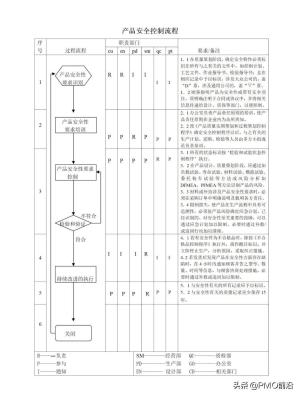 图解最全的质量管理体系流程图-图33