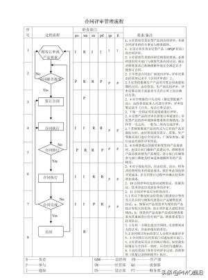 图解最全的质量管理体系流程图-图34