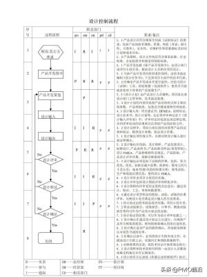 图解最全的质量管理体系流程图-图35