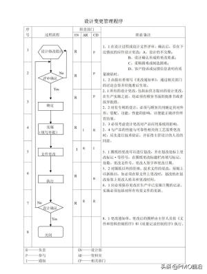 图解最全的质量管理体系流程图-图36