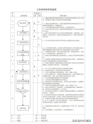 图解最全的质量管理体系流程图-图37