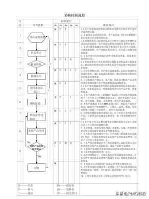 图解最全的质量管理体系流程图-图38