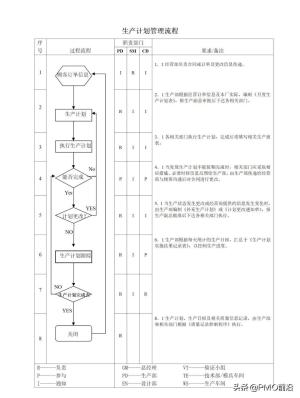 图解最全的质量管理体系流程图-图39