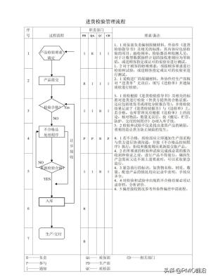 图解最全的质量管理体系流程图-图40