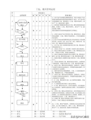 图解最全的质量管理体系流程图-图42