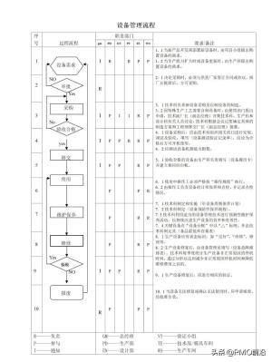 图解最全的质量管理体系流程图-图43