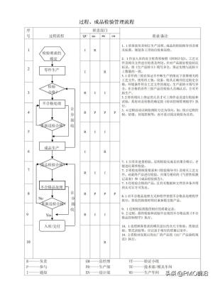 图解最全的质量管理体系流程图-图44