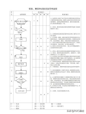 图解最全的质量管理体系流程图-图45