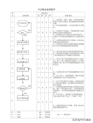 图解最全的质量管理体系流程图-图46