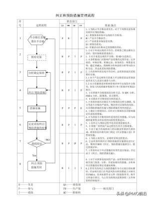 图解最全的质量管理体系流程图-图47