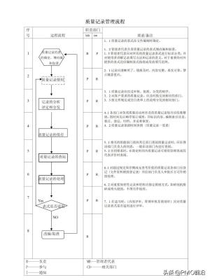 图解最全的质量管理体系流程图-图48