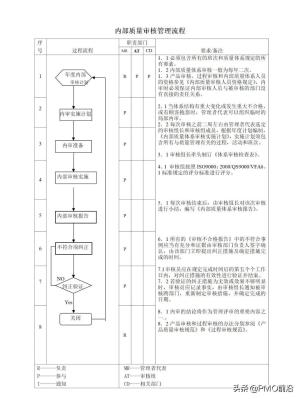 图解最全的质量管理体系流程图-图49