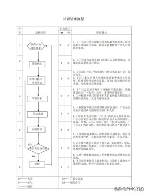 图解最全的质量管理体系流程图-图50