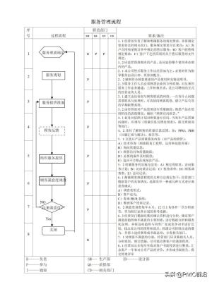 图解最全的质量管理体系流程图-图51