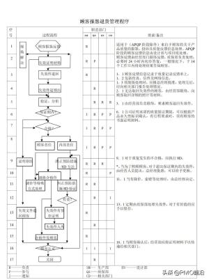 图解最全的质量管理体系流程图-图52