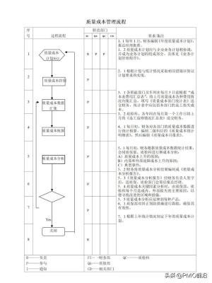 图解最全的质量管理体系流程图-图53