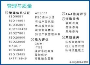 ISO9001:2015质量管理体系从头到尾全剖析  第47张