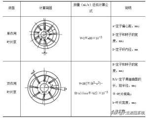 你了解叶片泵的性能参数吗？