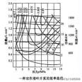 你了解叶片泵的性能参数吗？-图2