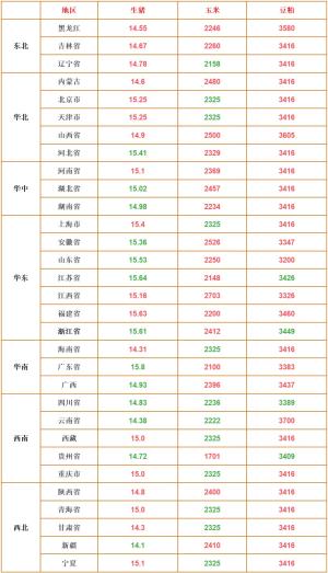 河南，四川，广东等地猪价行情初显！生猪价格翻盘？厉害了-图2