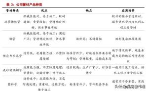 干货 - 球墨铸铁管的应用及性能一览  第4张