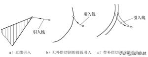 数控高速走丝电火花线切割加工实训教程  第1张