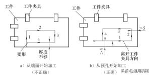 数控高速走丝电火花线切割加工实训教程  第2张