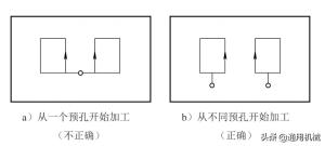 数控高速走丝电火花线切割加工实训教程  第3张