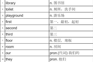 国际音标加词源记单词很简单：小学900基础词词源解析 第三十三课