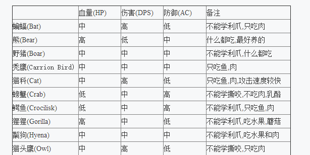 魔兽世界怀旧服攻略，让上班族新手党开心的猎人17种宠物选择-上