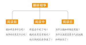 读中国古代寓言懂小故事中的大道理｜悦读汇