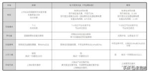 农产品现货交易市场介绍和收益分析-图7