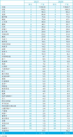 全球十大钢铁集团，我国占据六席，那印度、日本、韩国和美国呢？