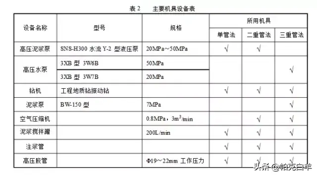 高压旋喷桩施工工艺及要点，收藏有用！  第5张