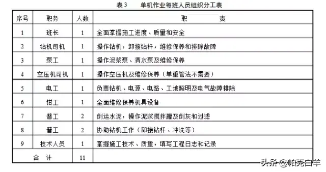 高压旋喷桩施工工艺及要点，收藏有用！  第6张