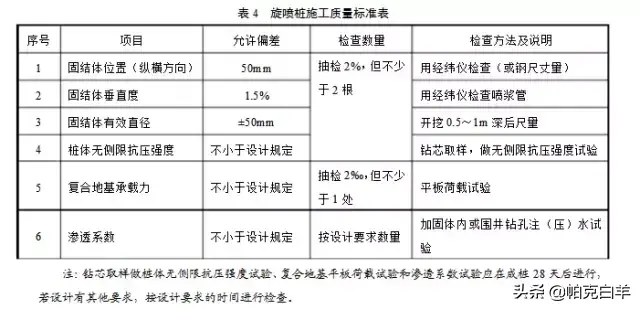 高压旋喷桩施工工艺及要点，收藏有用！  第7张