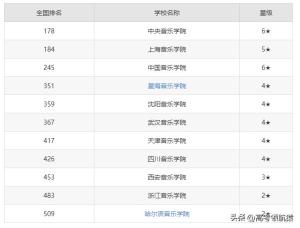 音乐学院排名前十 中国音乐类大学排名一览表及分数线