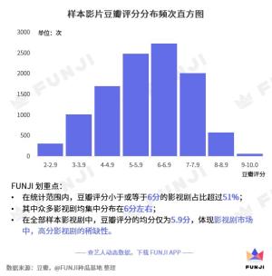 9989部作品，超过600名明星，躲开烂片的只有30人  第3张