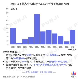 9989部作品，超过600名明星，躲开烂片的只有30人